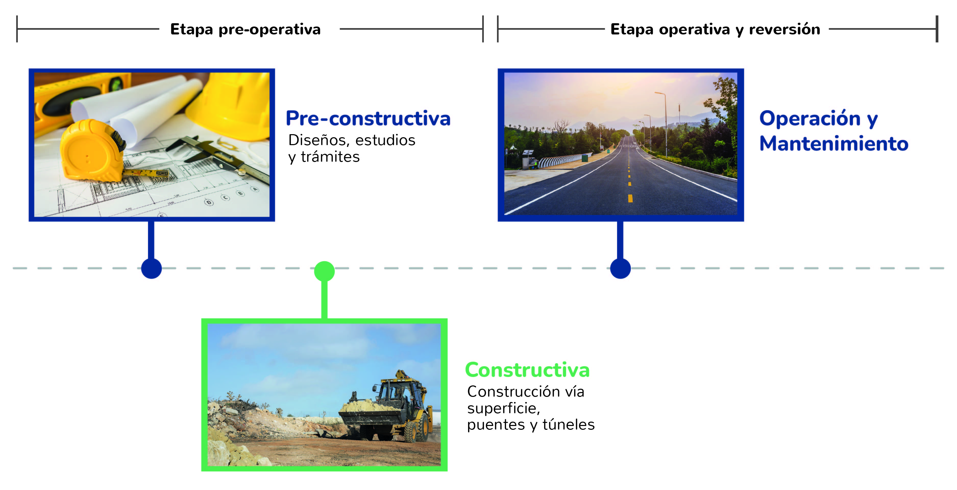 etapas-del-proyecto-nuevos-colores.jpg